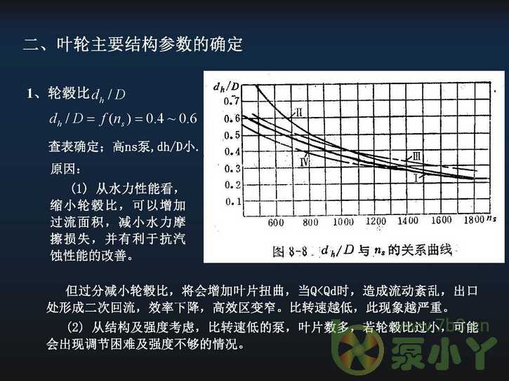 叶片泵水力设计基础5